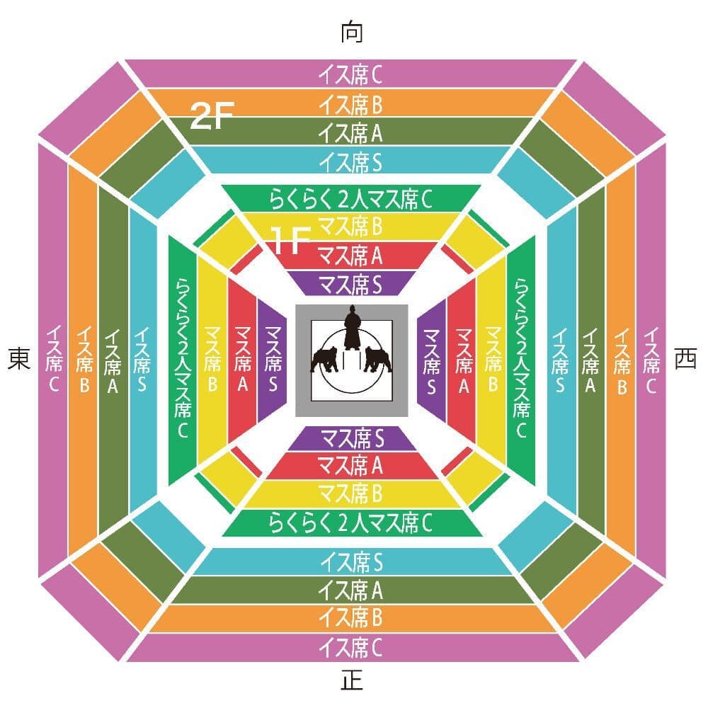 席図
